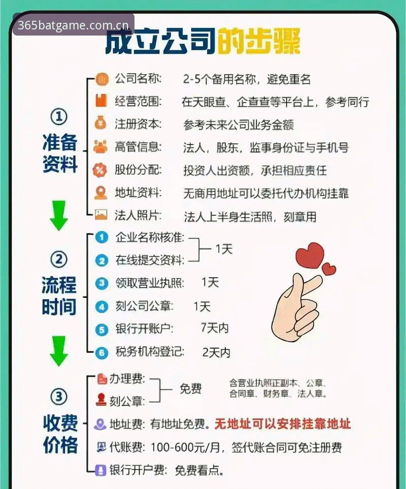 BAT365注册流程 BAT365注册流程最新动态:2024年F9Z2入口安全登录全攻略,48.7MB App零门槛上手